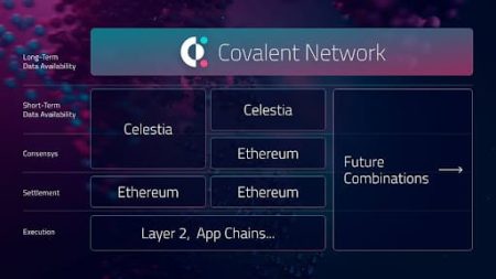 1715788069 covalent